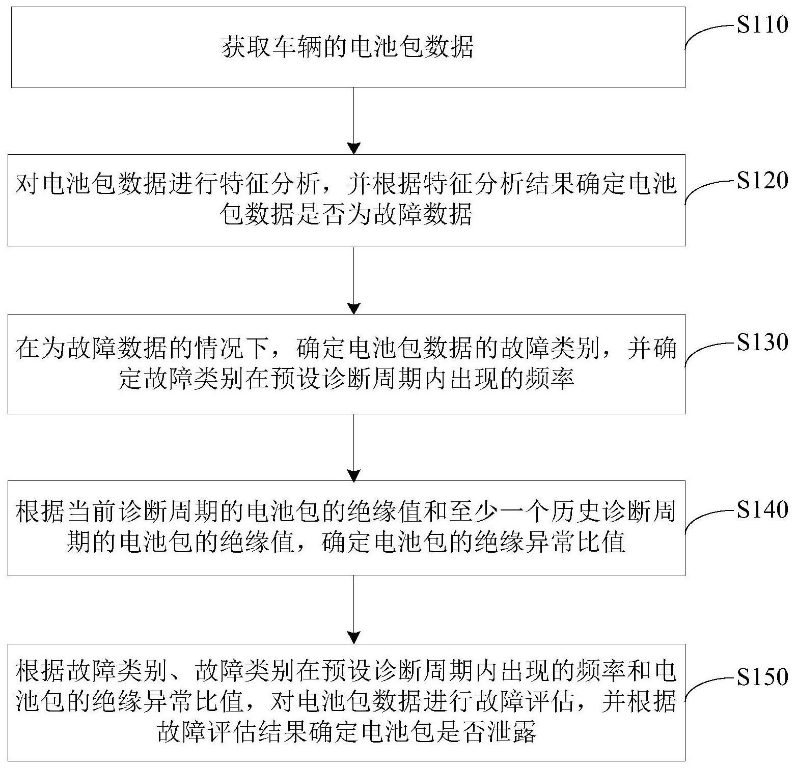 中国电信获得发明专利授权:“数据路由方法、装置、设备、存储介质和计算机程序产品”