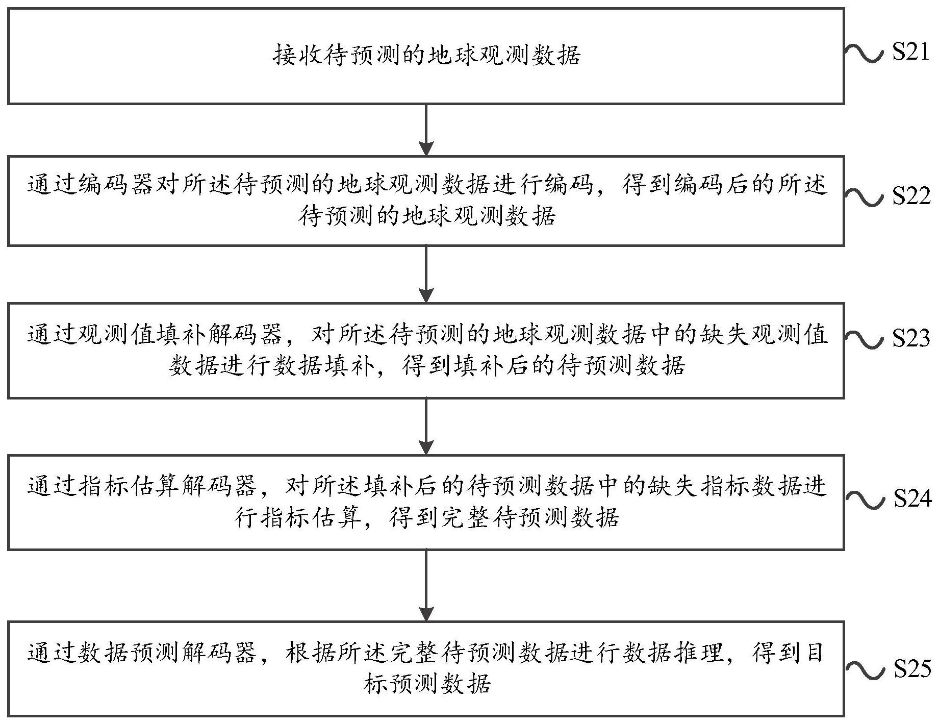 中国电信获得发明专利授权：“数据路由方法、装置、设备、存储介质和计算机程序产品”