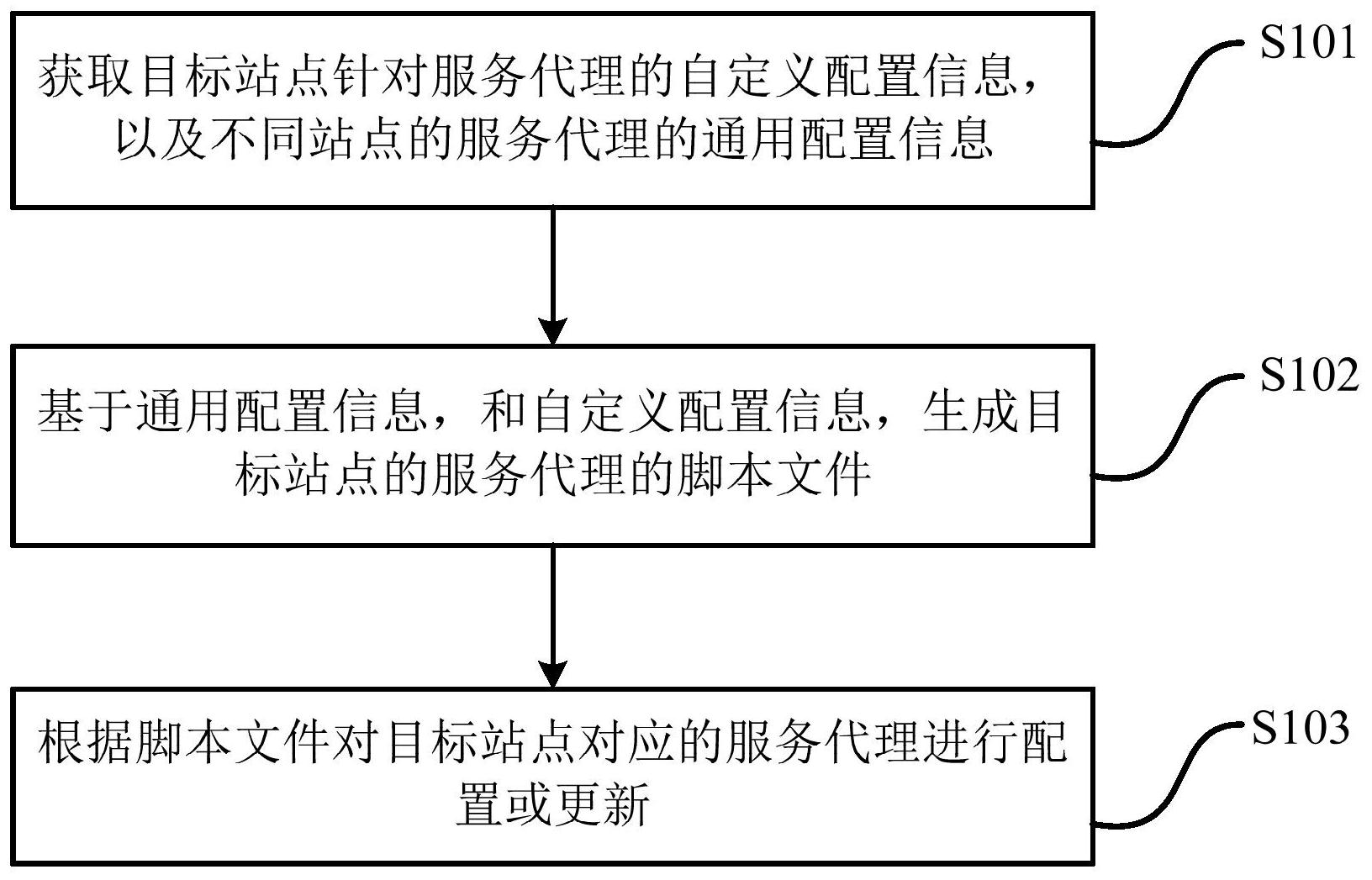 招商银行获得发明专利授权：“客群数据处理方法、装置、设备及计算机可读存储介质”