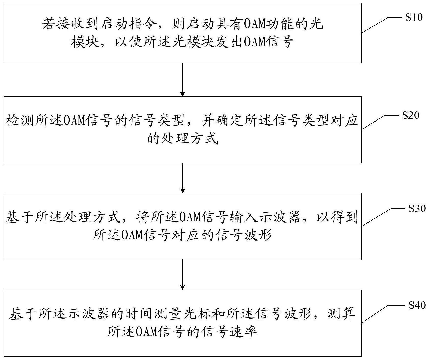 招商银行获得发明专利授权：“客群数据处理方法、装置、设备及计算机可读存储介质”