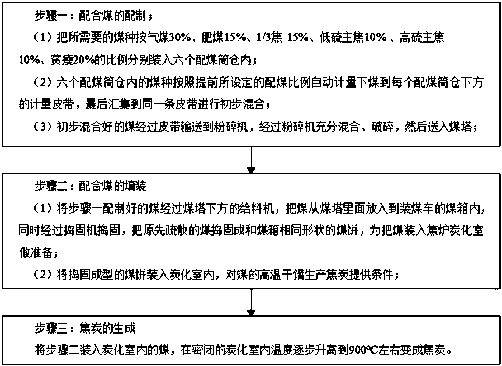 中国石油获得发明专利授权：“岩石孔隙度测量方法及装置”