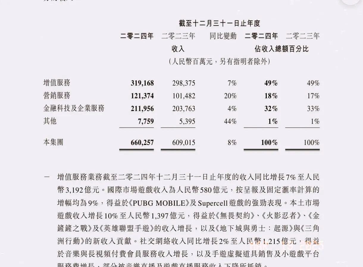 刚刚!腾讯,创4年半新高!港股重要数据出炉