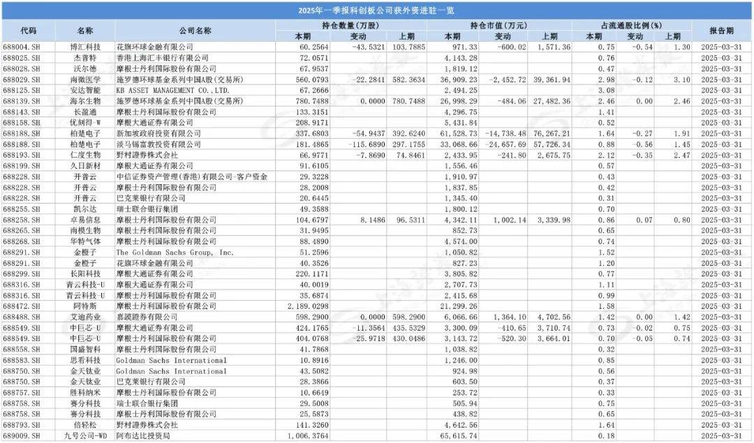 爆发元年，25股翻倍！机构盯上这些业绩潜力股