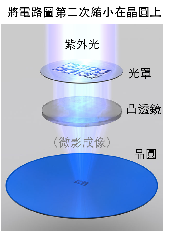 至纯科技获得发明专利授权:“一种集成高温磷酸与硫酸的晶圆清洗蚀刻方法”