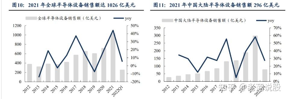 至纯科技获得发明专利授权：“一种集成高温磷酸与硫酸的晶圆清洗蚀刻方法”