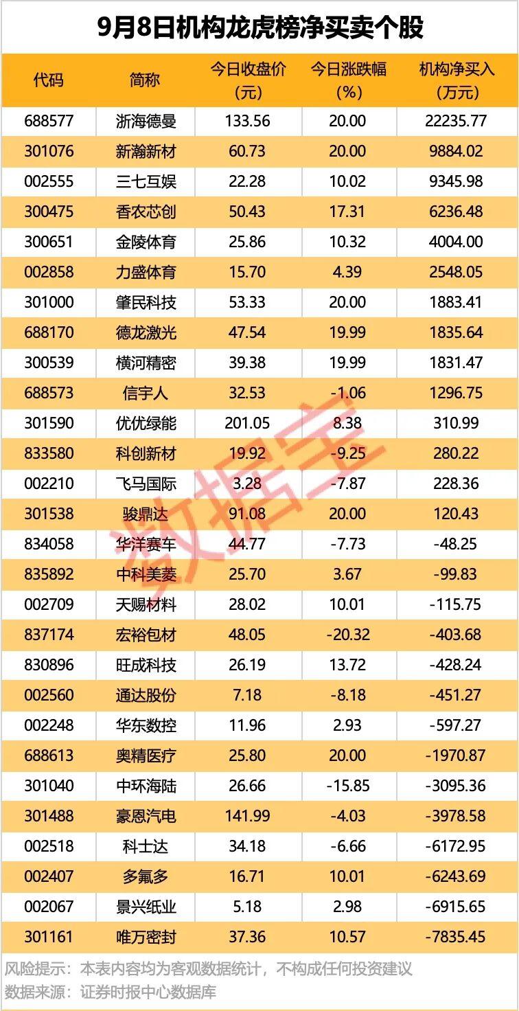 深夜！芯片巨头暴涨！