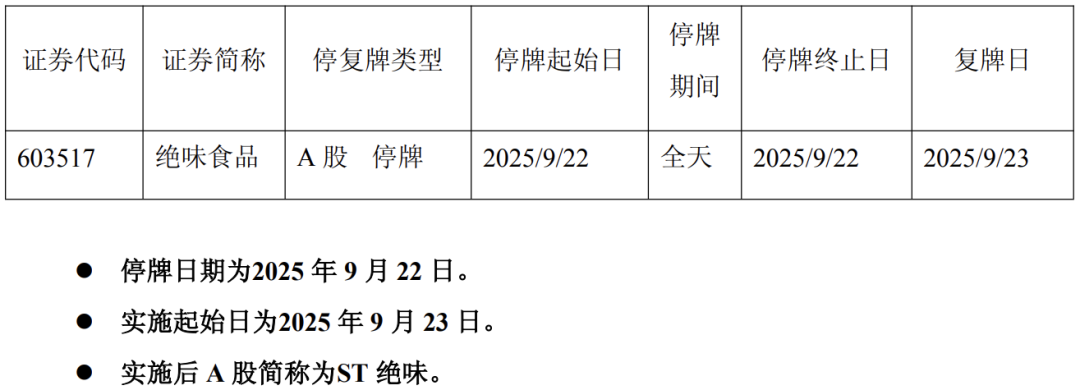 “鸭脖大王”股票将被实施ST 此前一年关店4000家