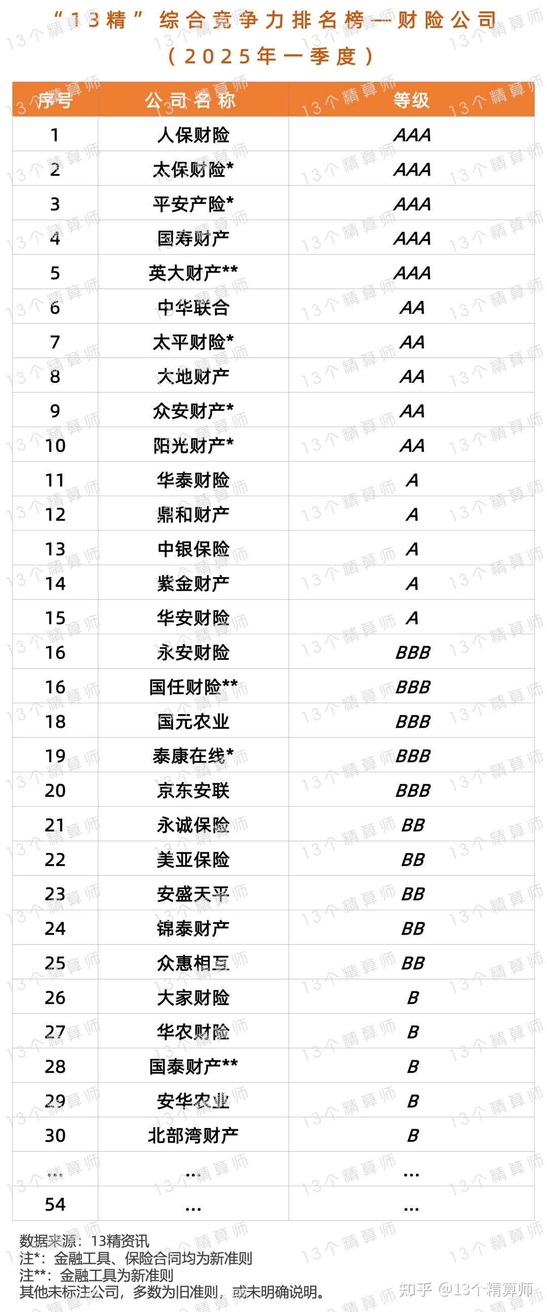 人保财险政银保 ,人保有温度_2025中国养老小镇行业：供需结构重塑催生新机遇