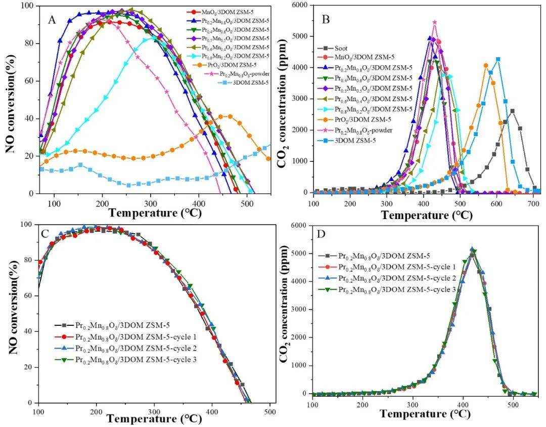 中国石化获得发明专利授权：“一种双层单晶中空ZSM-5分子筛及其制备方法与应用”