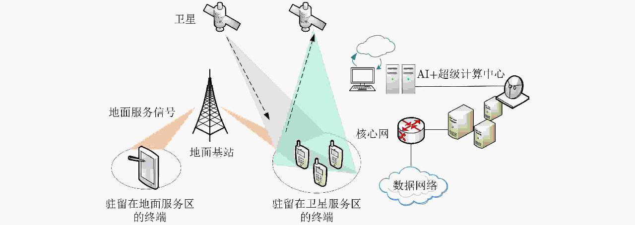 卫星通信开启天地融合新空间