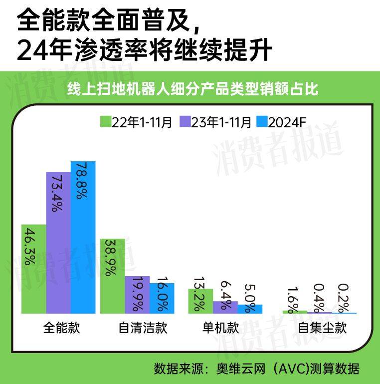 服务机器人竞争进入下半场,科沃斯用产品和服务创新破“卷”突围