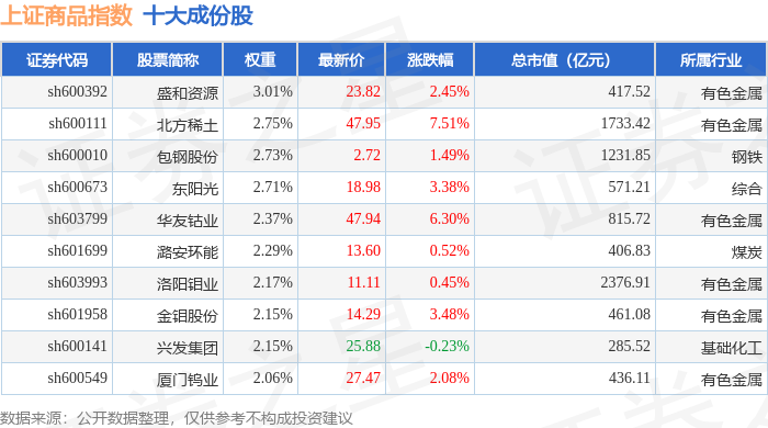 有色金属行业资金流入榜：北方稀土等22股净流入资金超亿元
