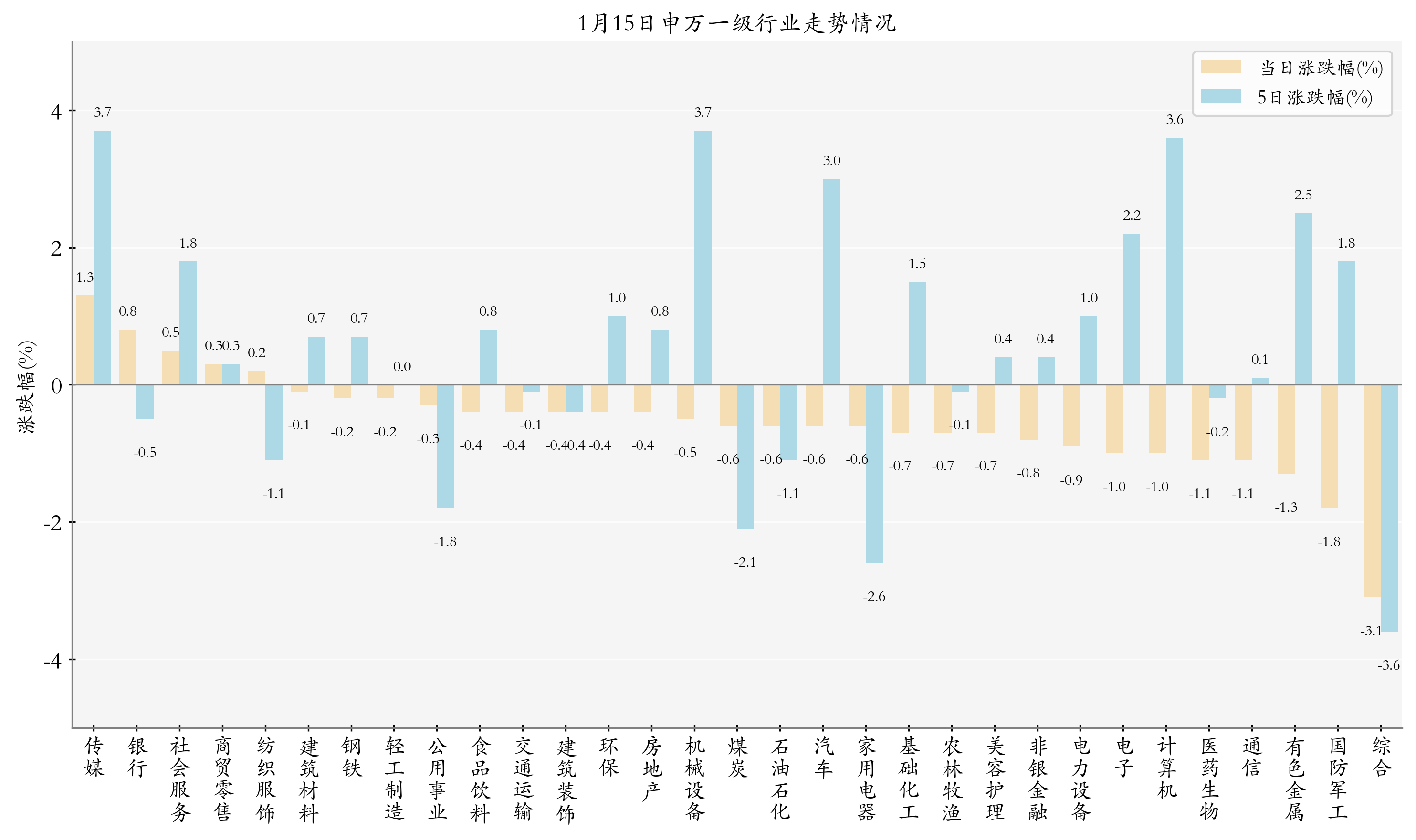 MSCI中国A50互联互通(人民币)指数(本币)ETF今日合计成交额1.99亿元，环比增加33.12%