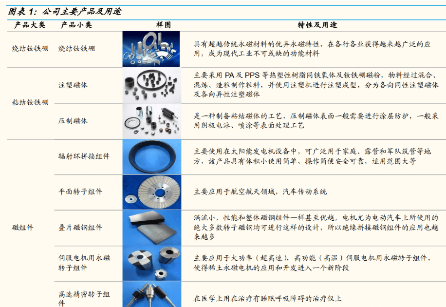 天和磁材：全资子公司天和新材料拟8.5亿元投建“高性能稀土永磁及组件、装备制造与研发项目”