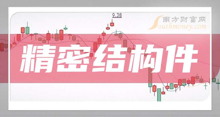 新宁物流最新股东户数环比下降19.83%