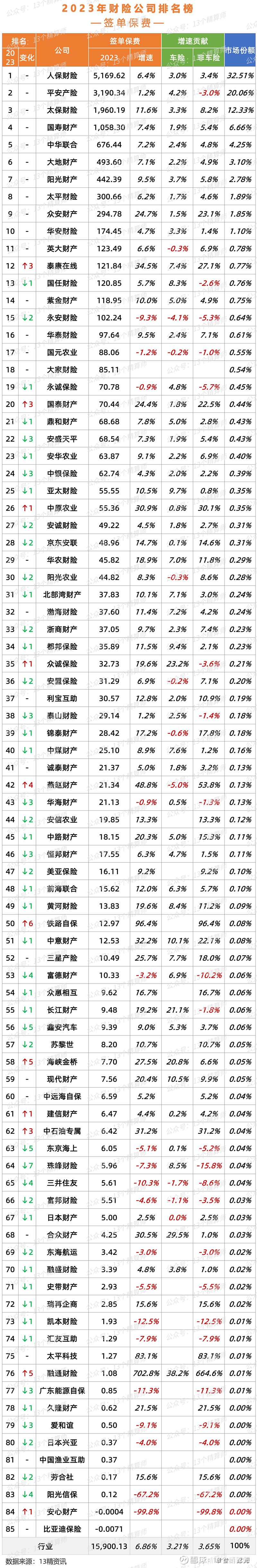 2025-2030年体育行业：体育产业数字化提速，哪些公司最具投资价值?_人保服务,人保财险 