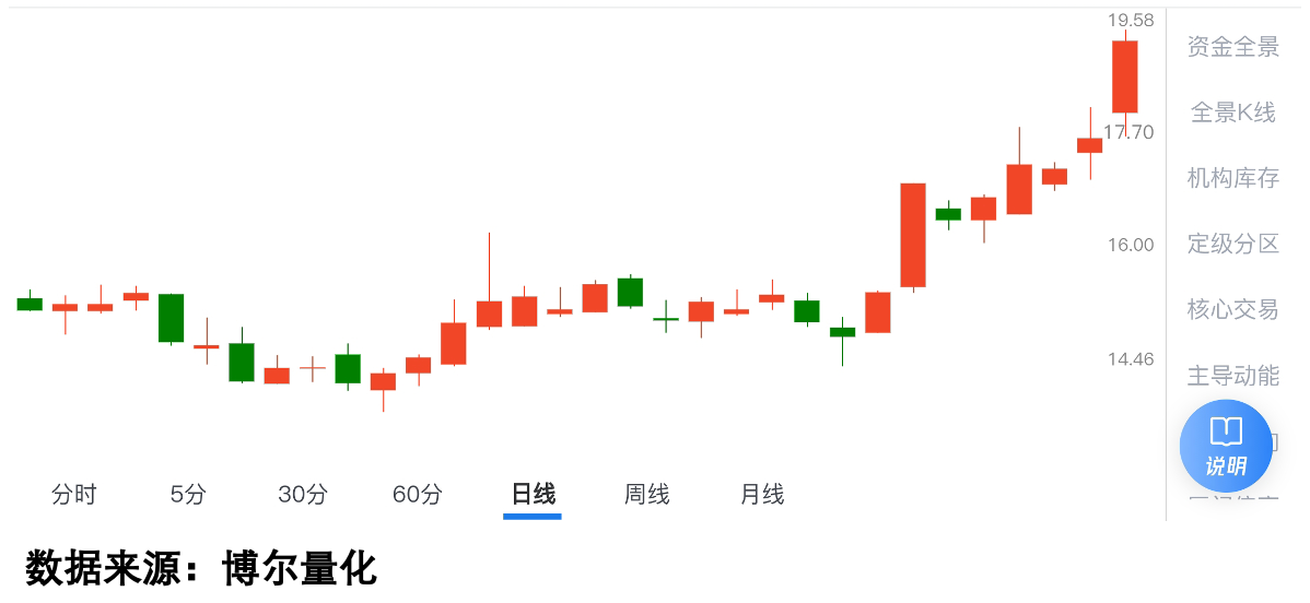 商品市场K型分化： 战略金属牛市延续 农副产品不断走低