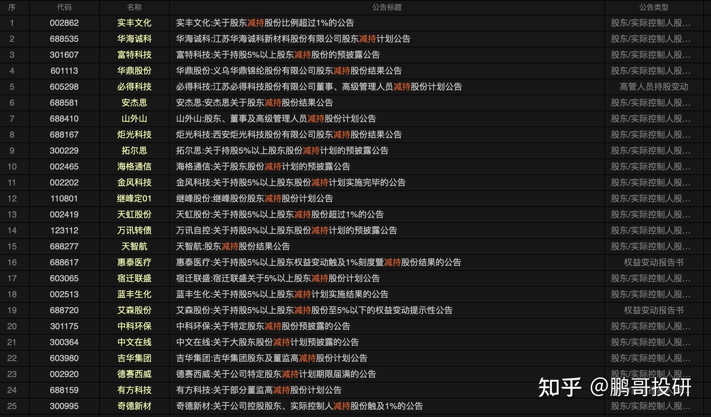 锅圈(02517.HK)连续7日回购，累计回购926.84万股
