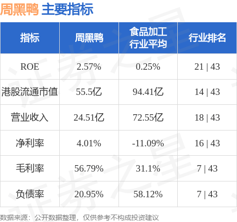 锅圈(02517.HK)连续7日回购，累计回购926.84万股