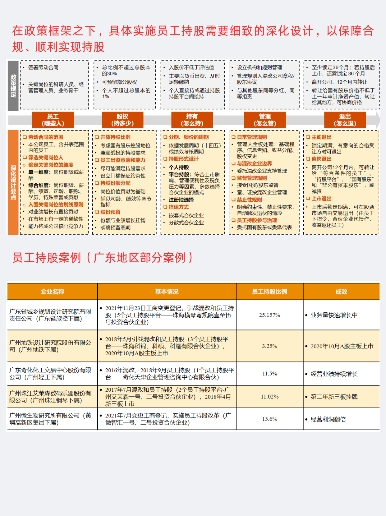 如何推动国资央企高质量发展?专家给出了如下建议