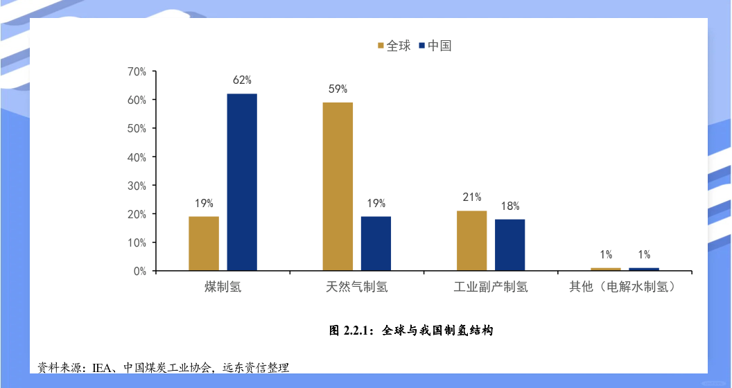 机构：氢能未来或将成为能源转型的关键