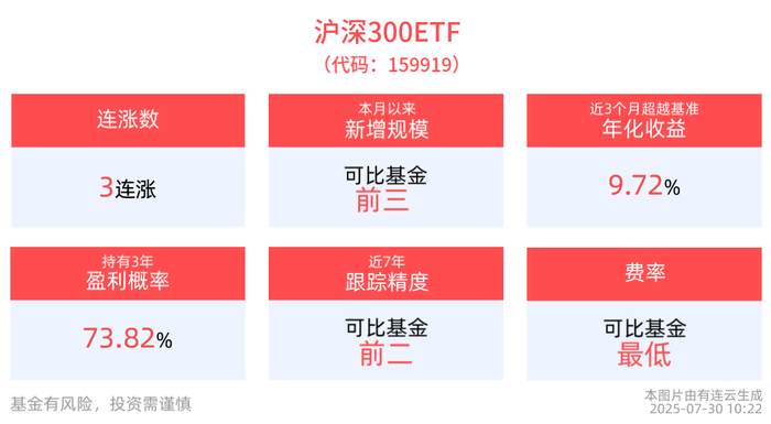 两市ETF融资余额增加24.58亿元