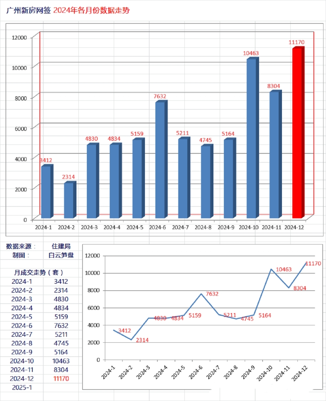 积极信号！重点城市，新房成交同比增长