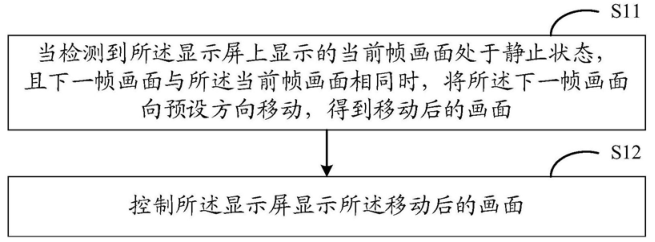 京东方Ａ获得发明专利授权：“电子设备和操作电子设备的方法”
