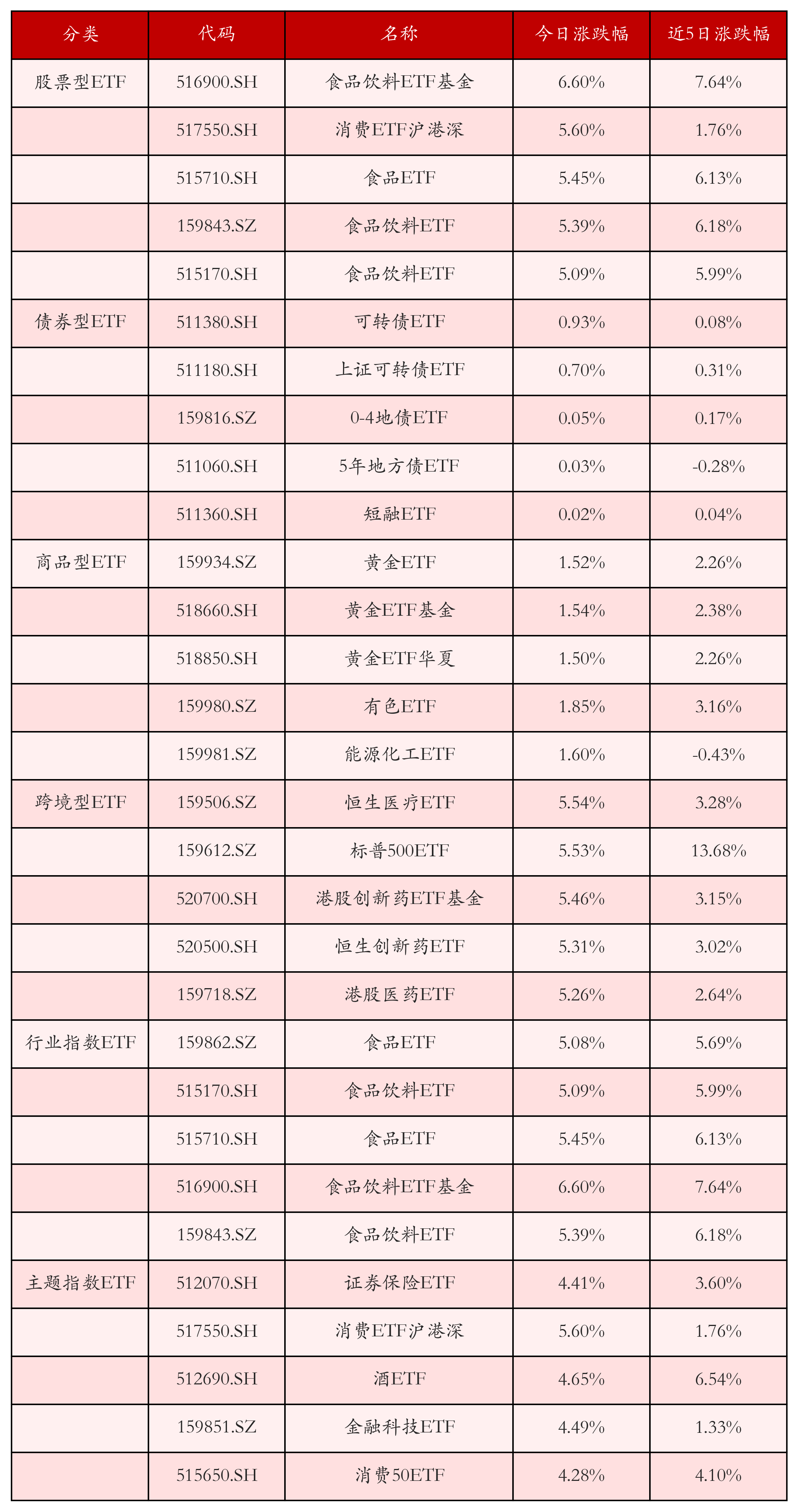 三季度末ETF总规模创历史新高
