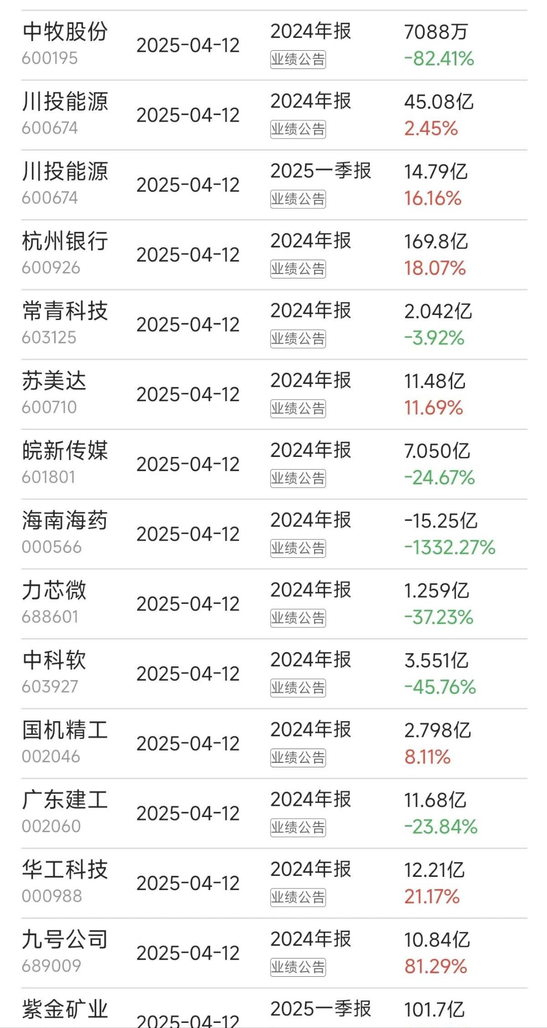 前三季度险资调研A股公司累计1.4万次 关注电子元件等行业