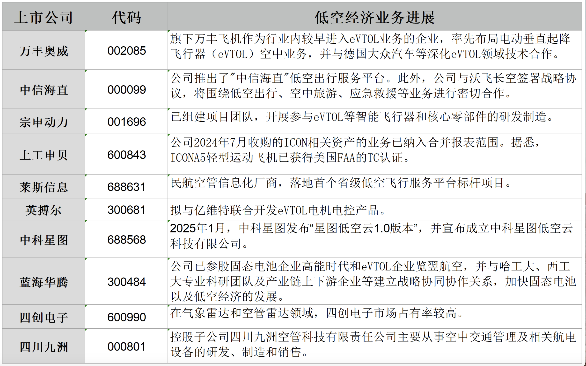 前三季度险资调研A股公司累计1.4万次 关注电子元件等行业