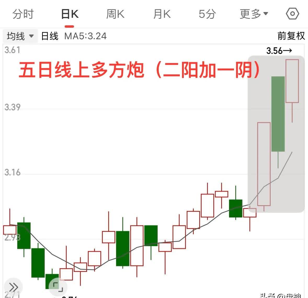 今日737只个股突破五日均线