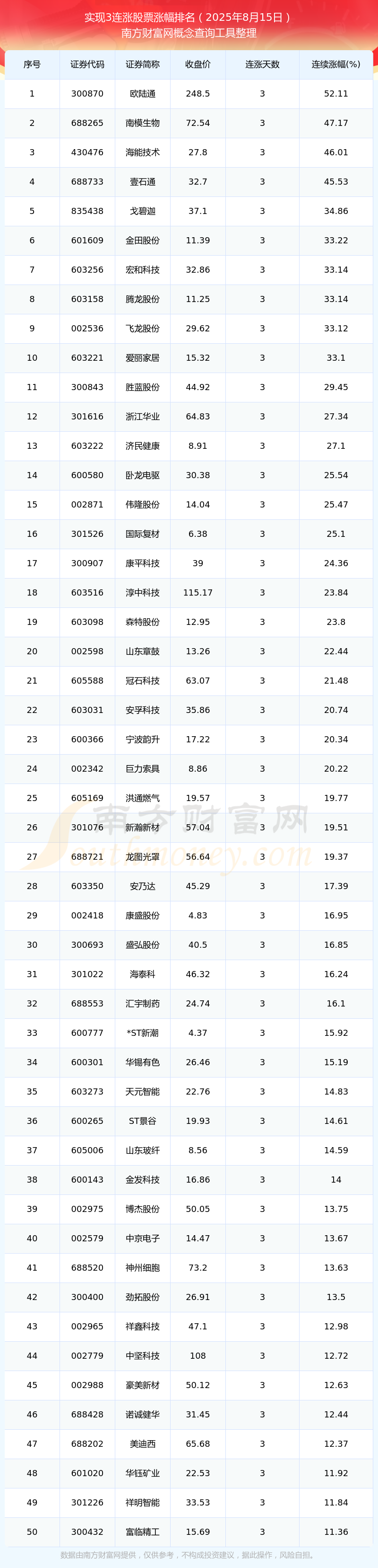 179只股中线走稳 站上半年线