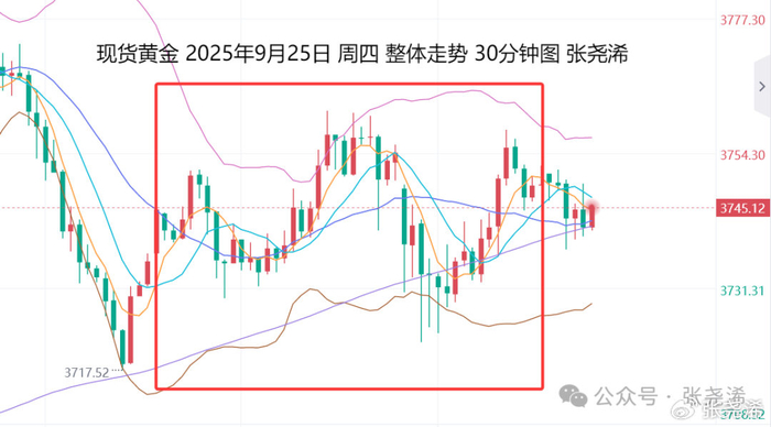 A股涨了，信心回来了吗？长江商学院调查显示六成以上投资者看涨