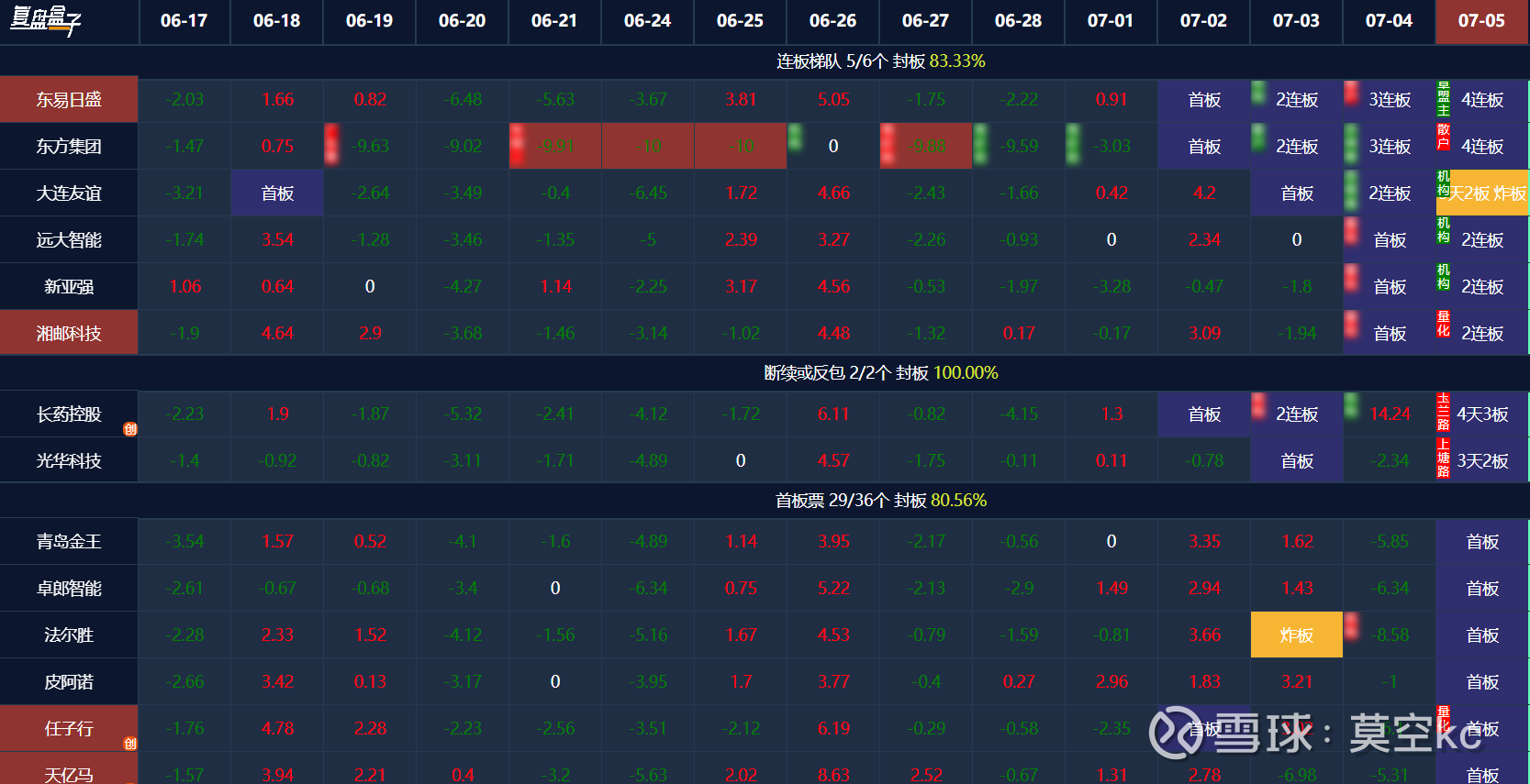 收评：沪指跌近1%失守3900点，创业板指跌超4%，半导体板块大幅回调