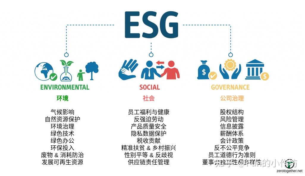 【ESG动态】翠微股份（603123.SH）获华证指数ESG最新评级CCC，行业排名第12