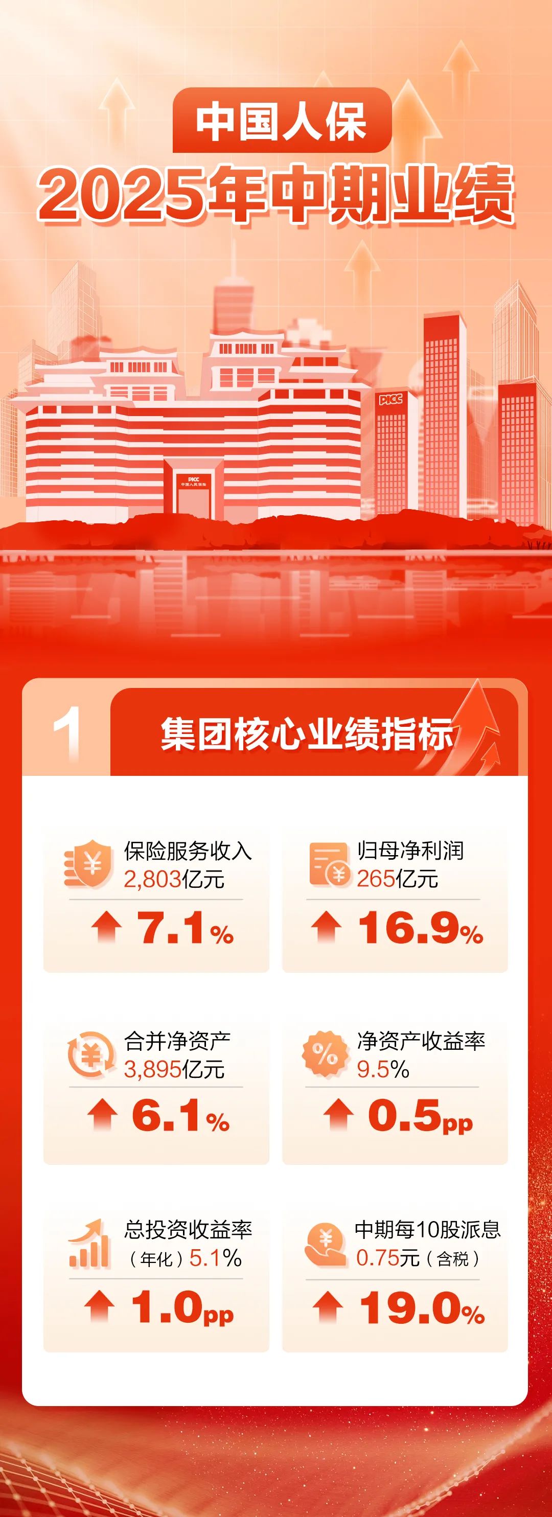 人保车险   品牌优势——快速了解燃油汽车车险,保险有温度_2025年中国婚庆服务行业全景调研与投资价值评估