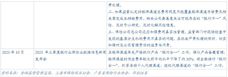 非车险“报行合一”新规11月起实施