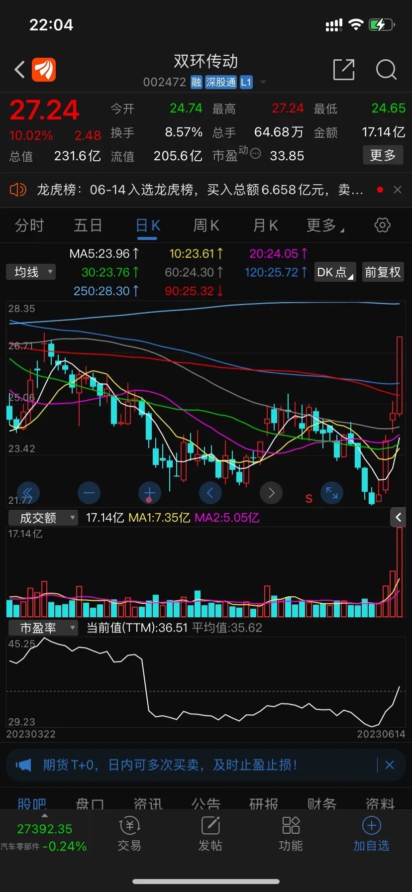 永鼎股份龙虎榜数据（10月10日）