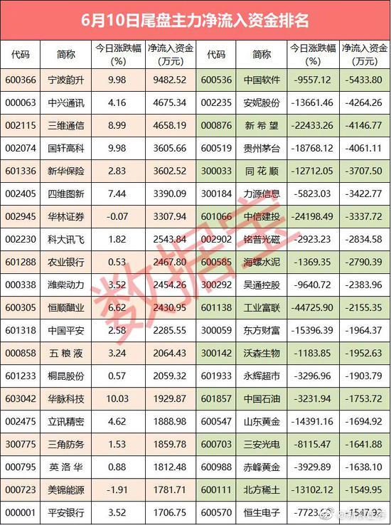 纺织服饰行业10月10日资金流向日报