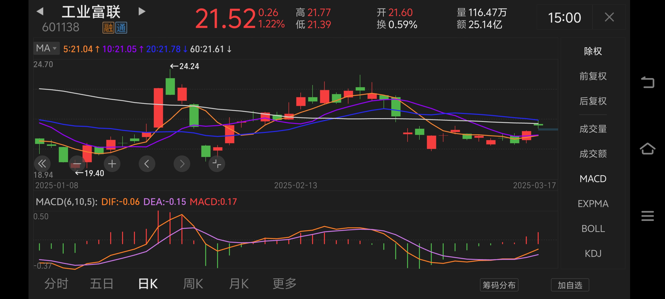 北交所成交活跃股:17股换手率超10%
