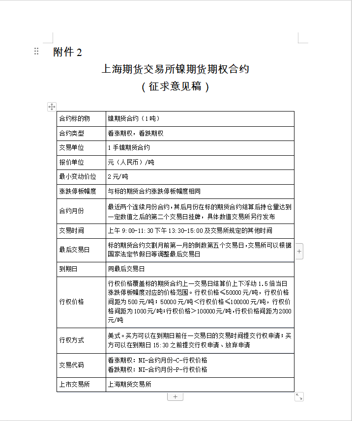 上期所:调整镍等期货交易保证金比例和涨跌停板幅度