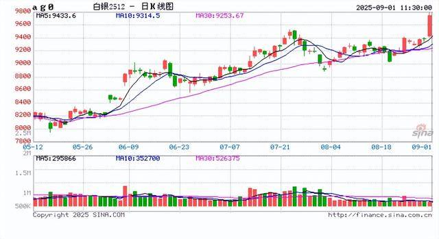 上期所:调整镍等期货交易保证金比例和涨跌停板幅度