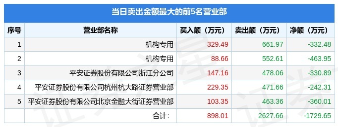新特电气10月10日龙虎榜数据