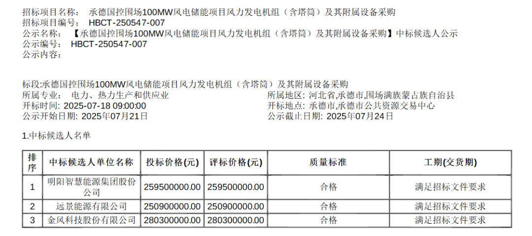 明阳智能抗台风海上风机获海外关注