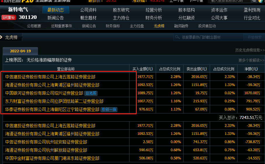 新特电气10月10日龙虎榜数据
