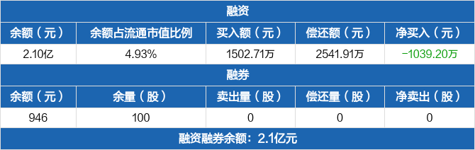 北纬科技最新股东户数环比下降15.44% 筹码趋向集中