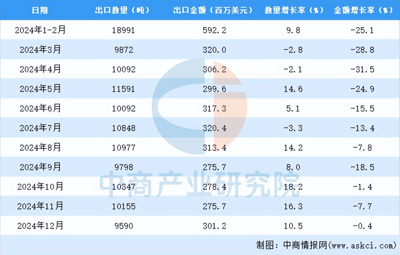 北方稀土：前三季度净利同比预增272.54%到287.34%