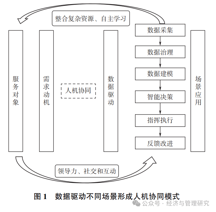 我国智能经济发展进入新阶段