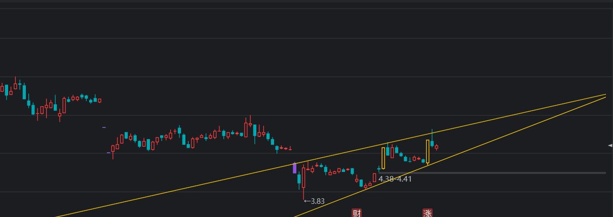 沪指3900点博弈激烈 热点板块轮动明显加速